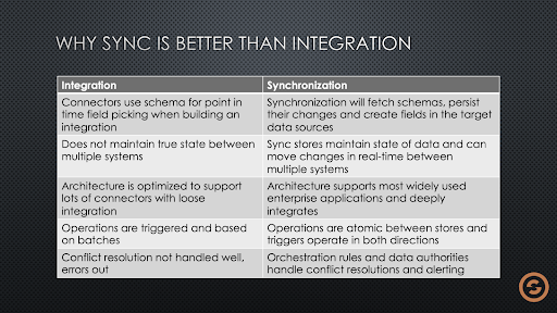 Sync vs. Integration