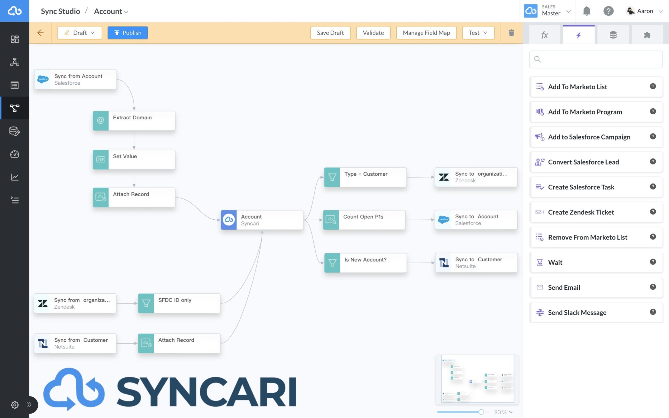 workflow diagram about how Syncari works