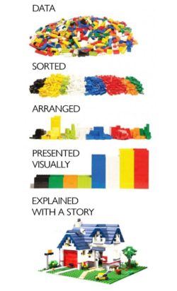 Telling a story with Legos