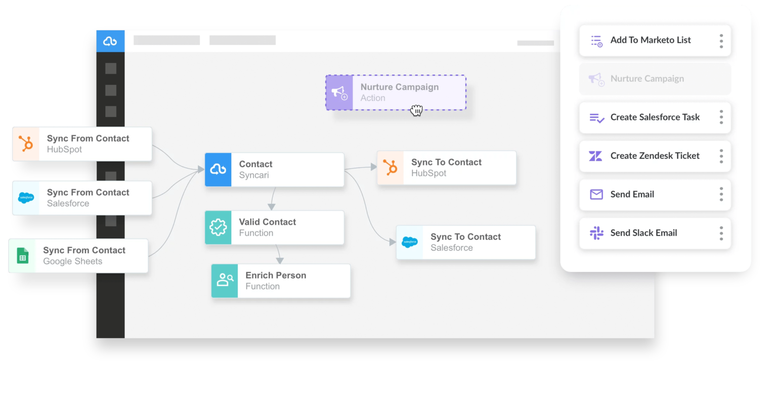 Reverse ETL without code | Syncari