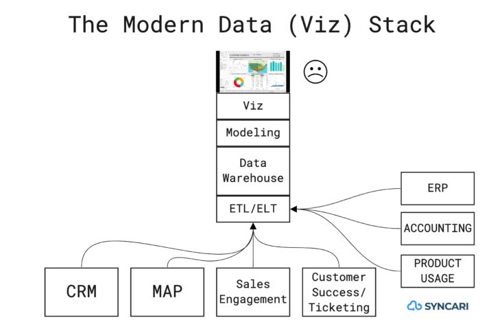 Modern Data Viz Stack