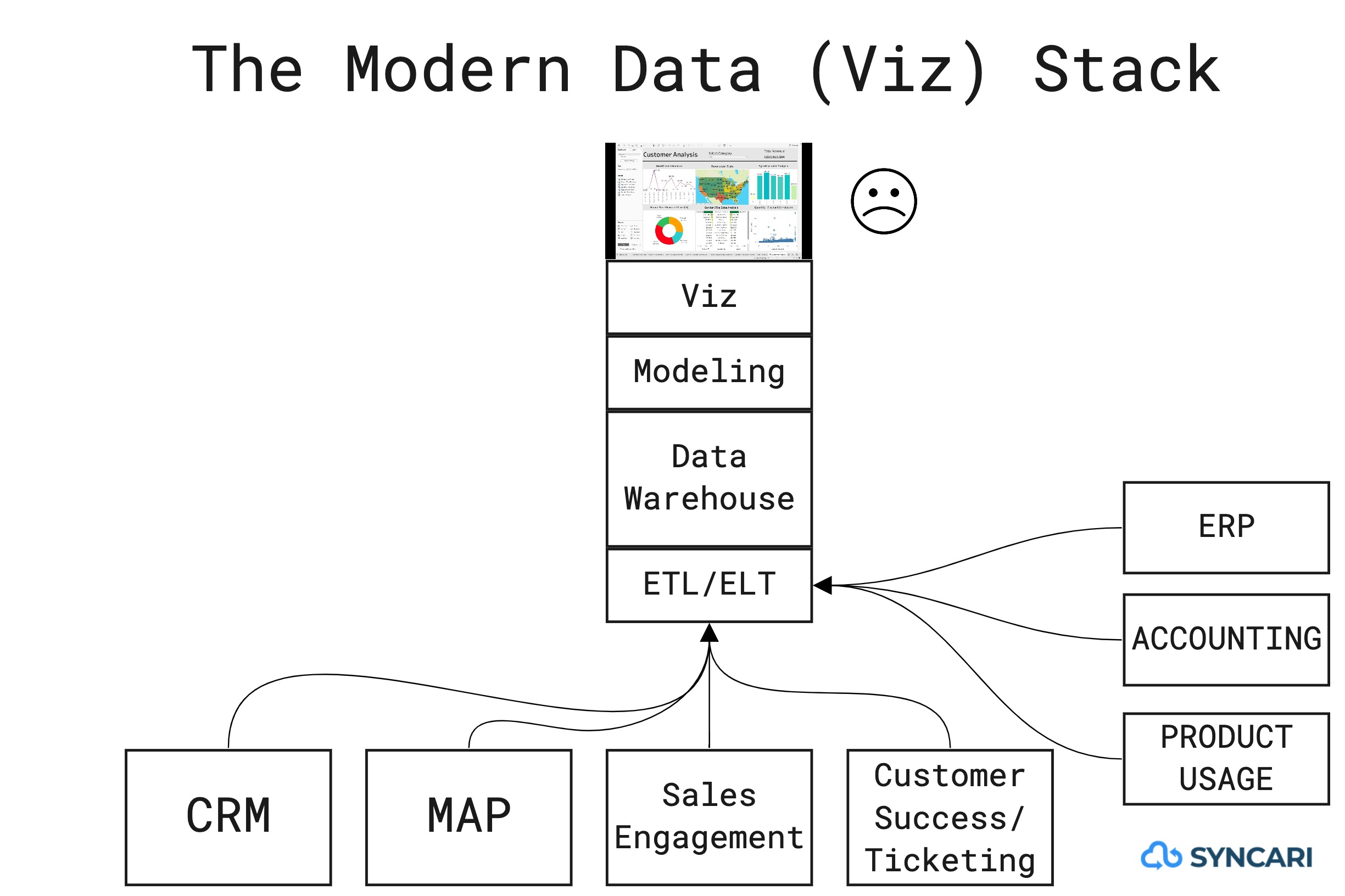 Modern Data Viz Stack