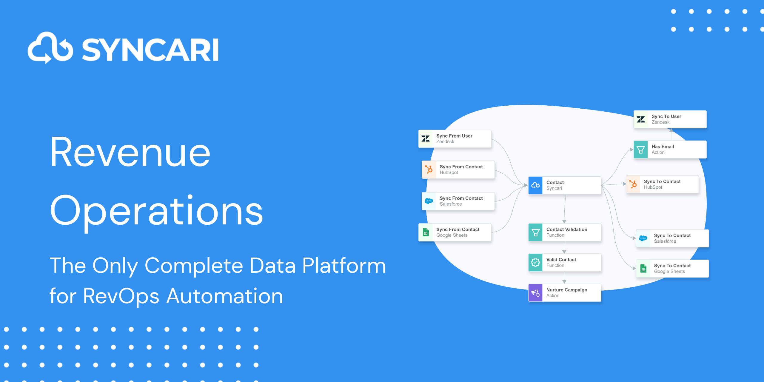 RevOps Data Automation Platform | Syncari