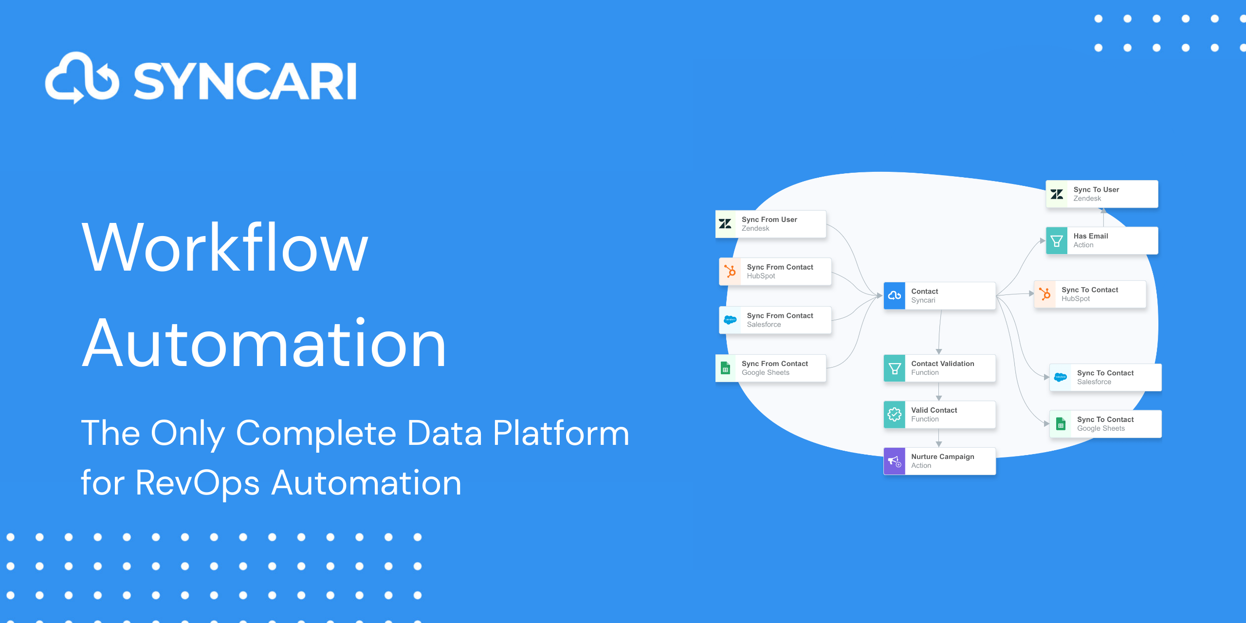 Data Automation | Syncari Customer Data Automation Platform