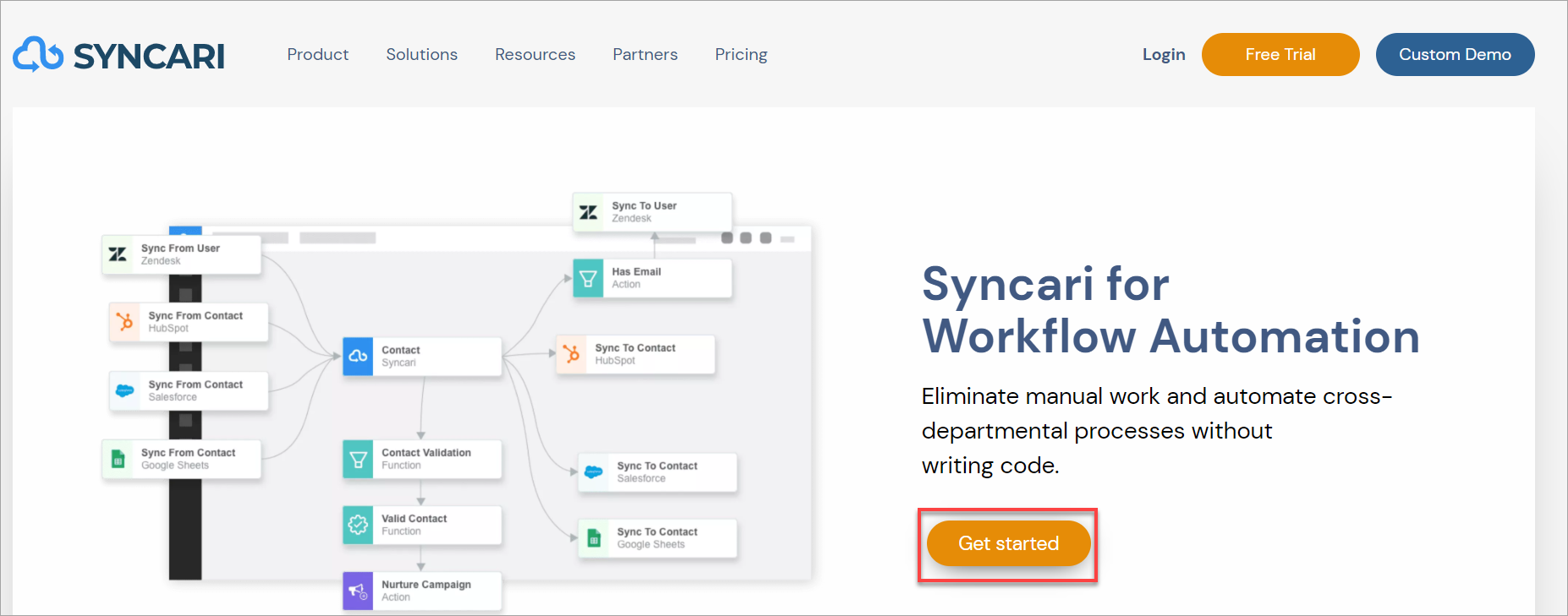 Utilize Syncari's dual analytical and transactional analytics platform to enable integrated sync, data processing, and management through APIs.
