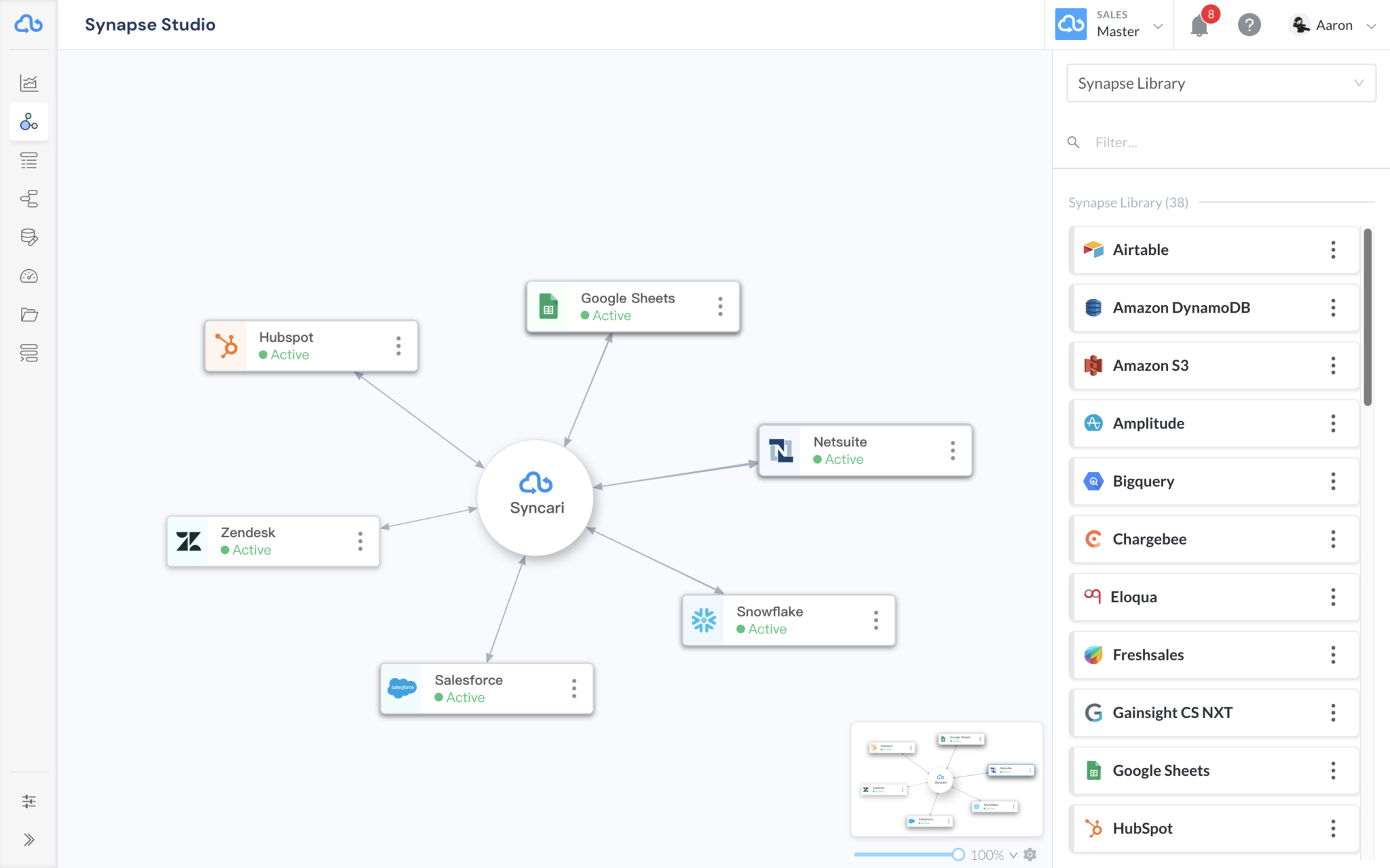Customer Data Platform (CDP) | Syncari