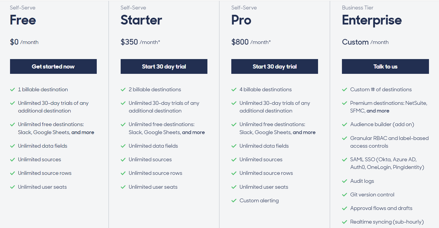 Screenshot of Hightouch pricing plans