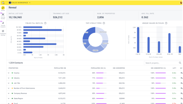 Understand your users through a detailed view of your data, and improve fill rates by identifying high-value users throughout your customer journey.