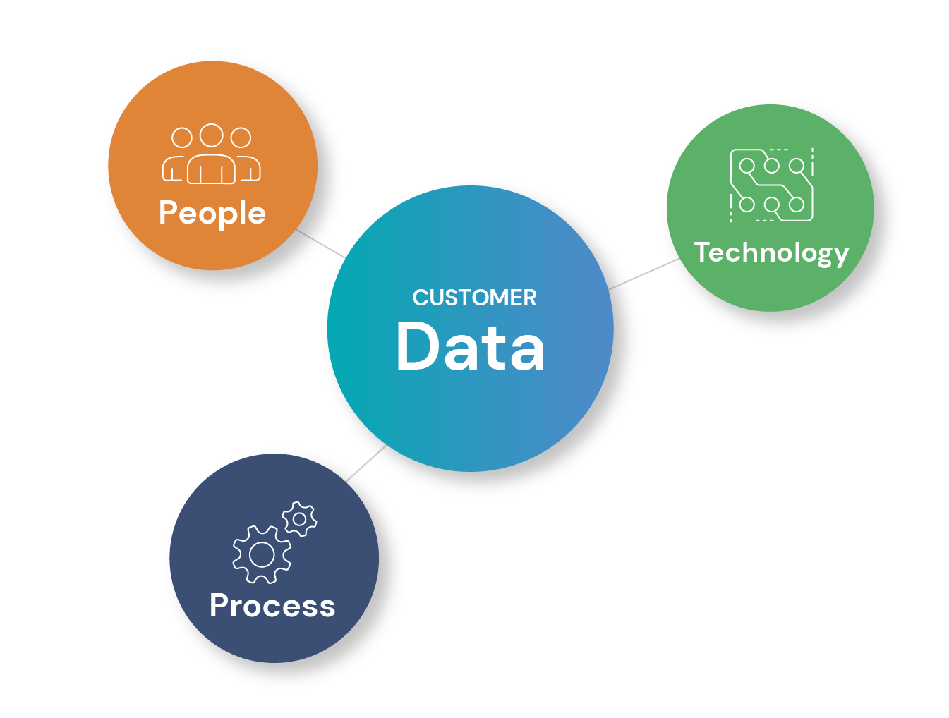 Customer Data Automation Community | Syncari