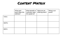Customer Journey Analytics: Content Matrix