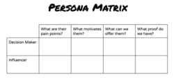Customer Journey Analytics: Persona Matrix