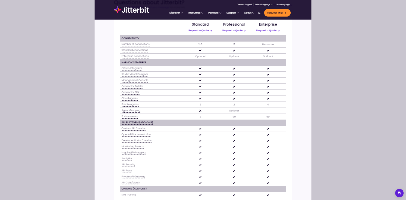 Jitterbit Enterprise Pricing