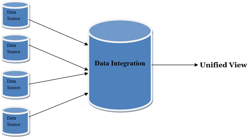 data integration platforms