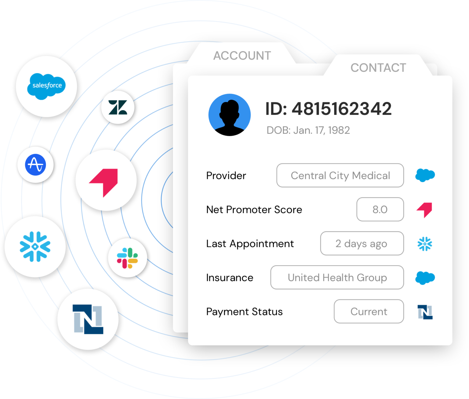 Healthcare | Syncari