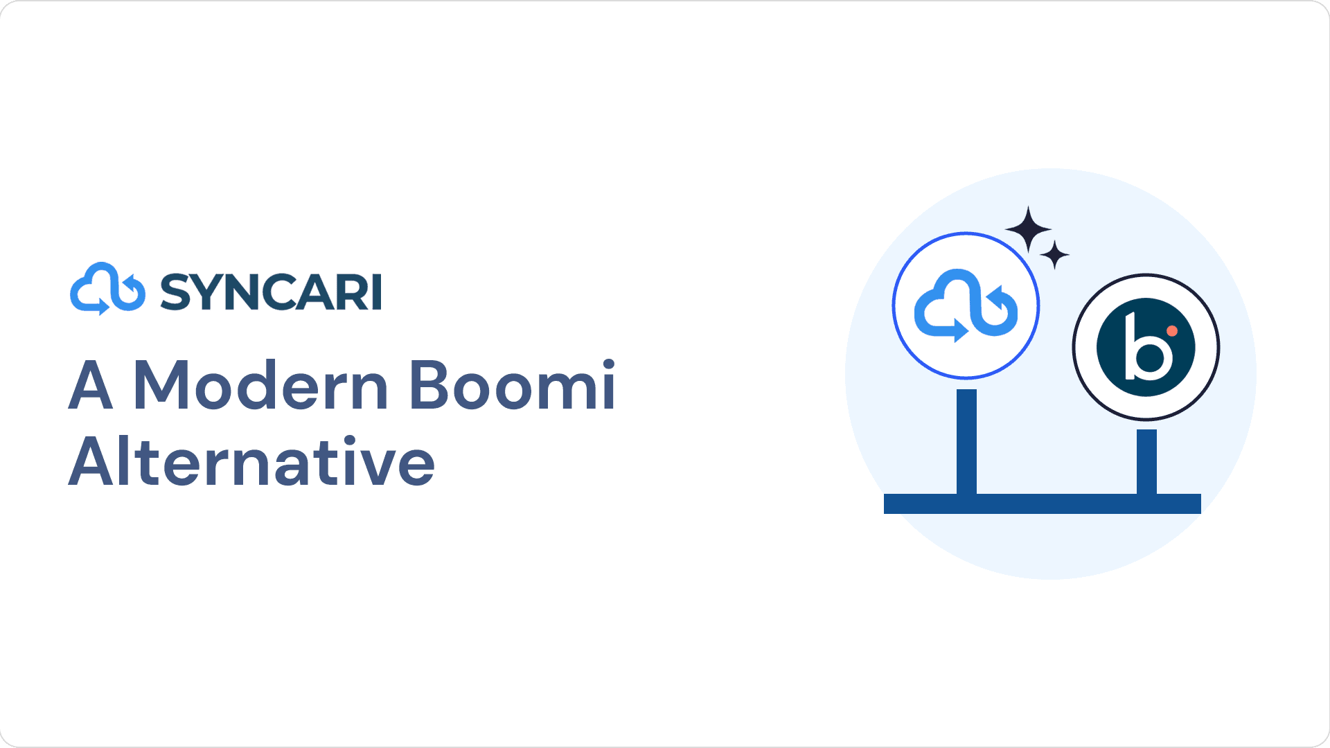 Cover image for Looking for a Boomi Alternative? Here’s Why Syncari Is the Better Fit for the Modern Enterprise