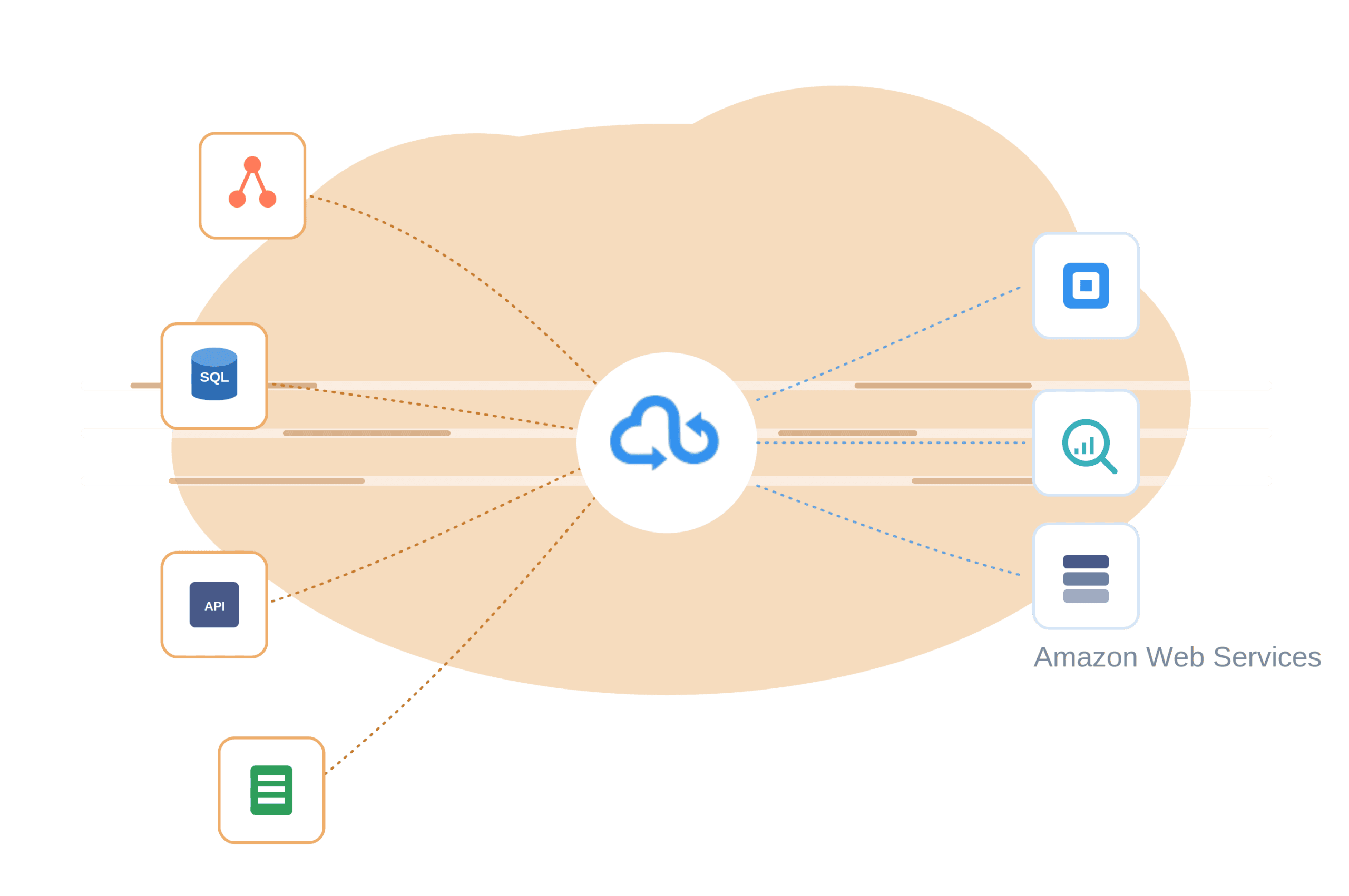 aws deployment